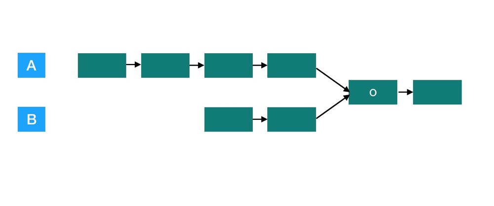 algorithms-intersection-of-two-linked-lists-img1.png